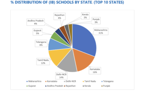 STATEWISE IB SCHOOLS IN INDIA