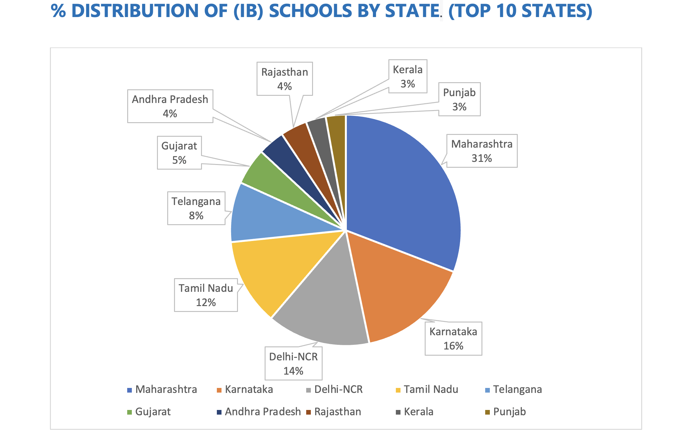 STATEWISE IB SCHOOLS IN INDIA