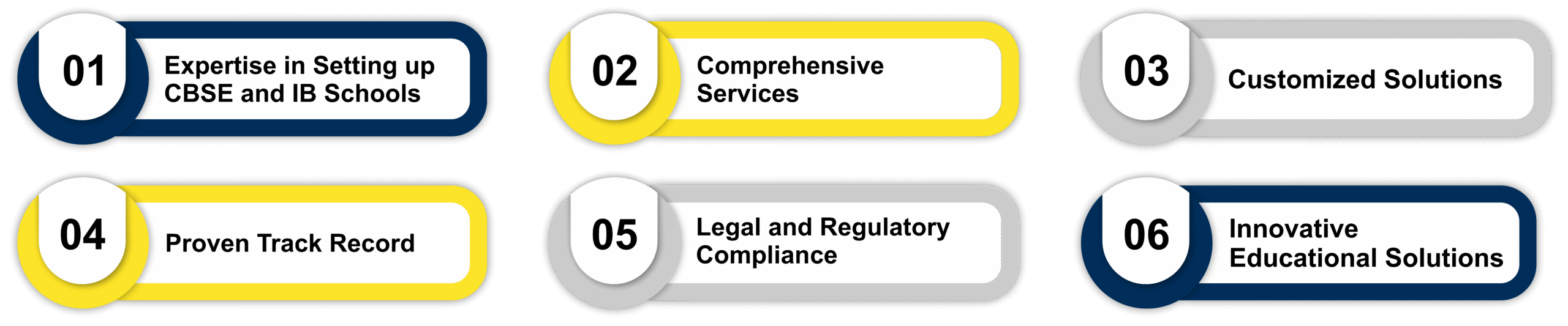 Top Ranked School Consulting & School Advisory firm in India