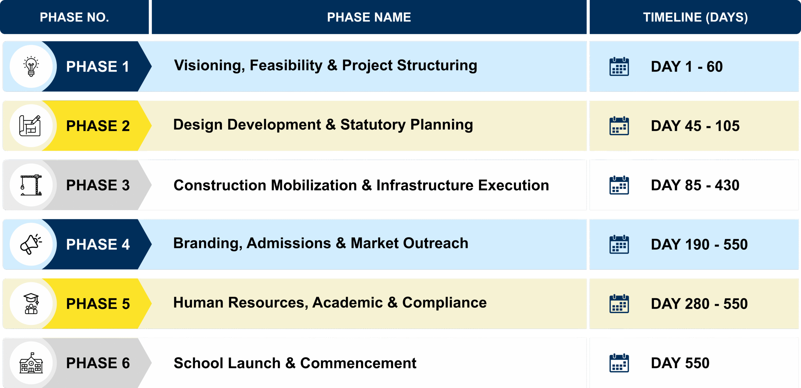 HOW TO OPEN A SCHOOL IN INDIA