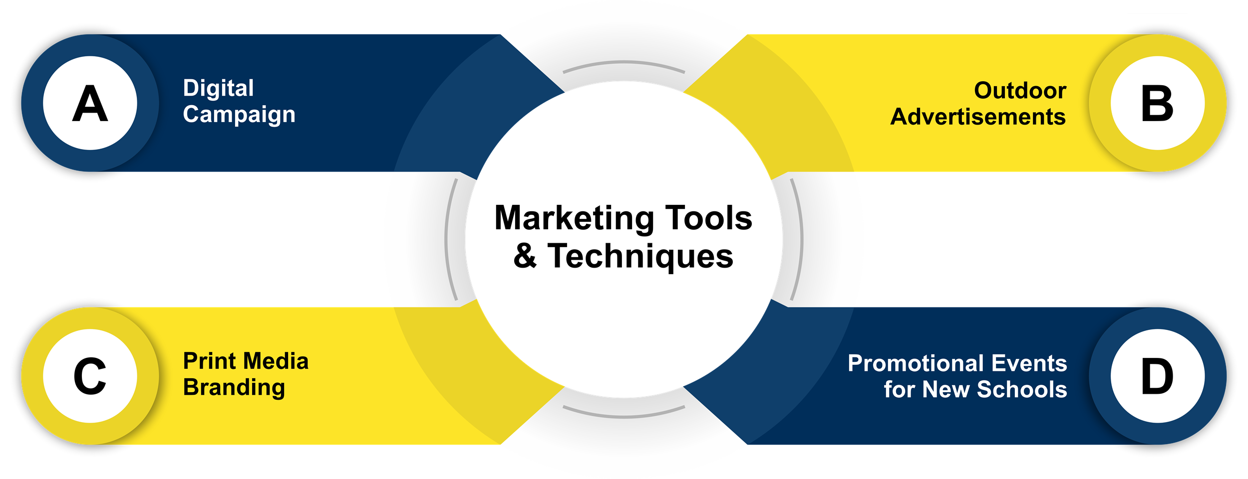 school marketing tools and techniques