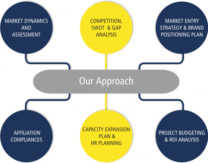 feasibility study for a school project