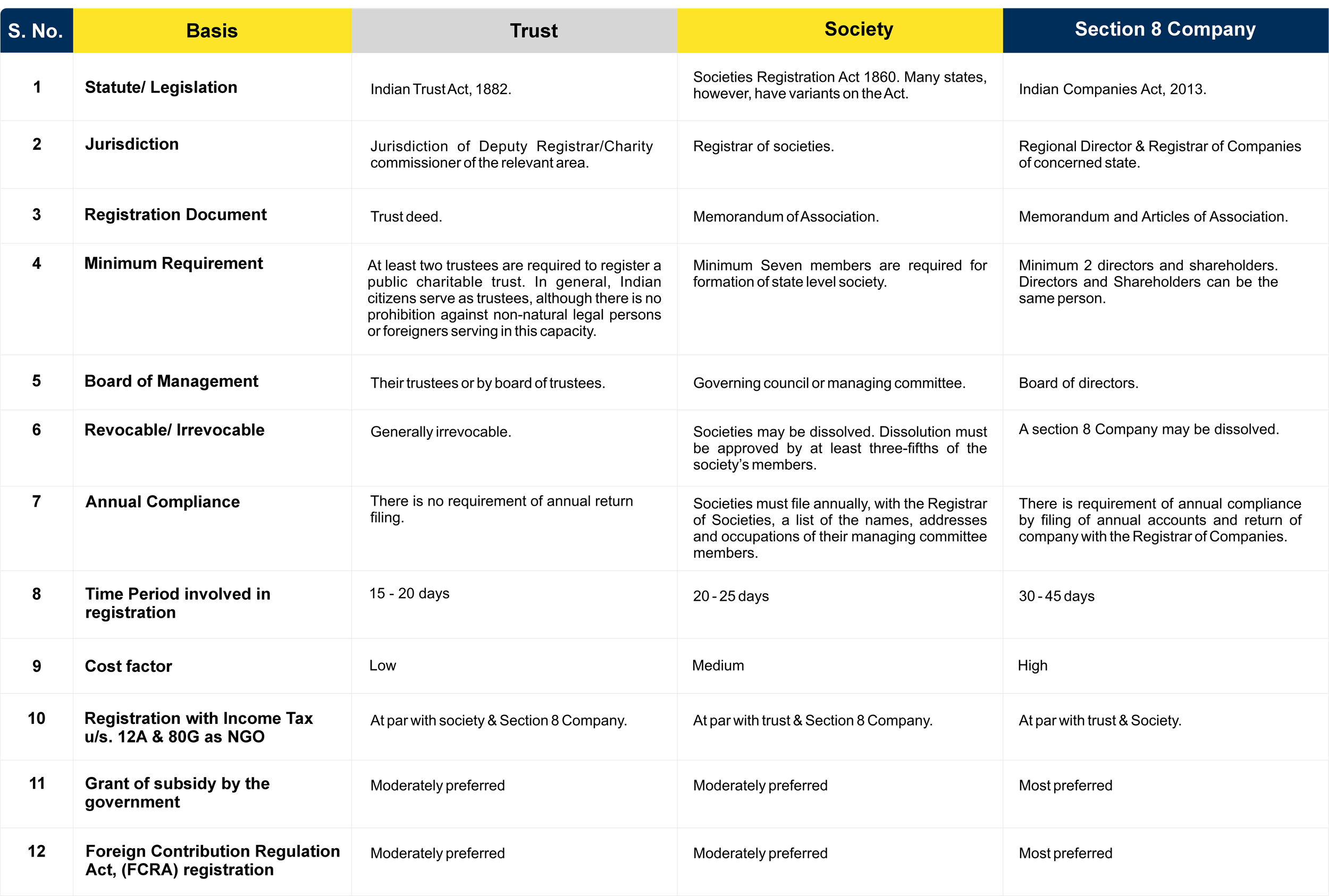 Comparison between TrustSociety & Section 8 Company