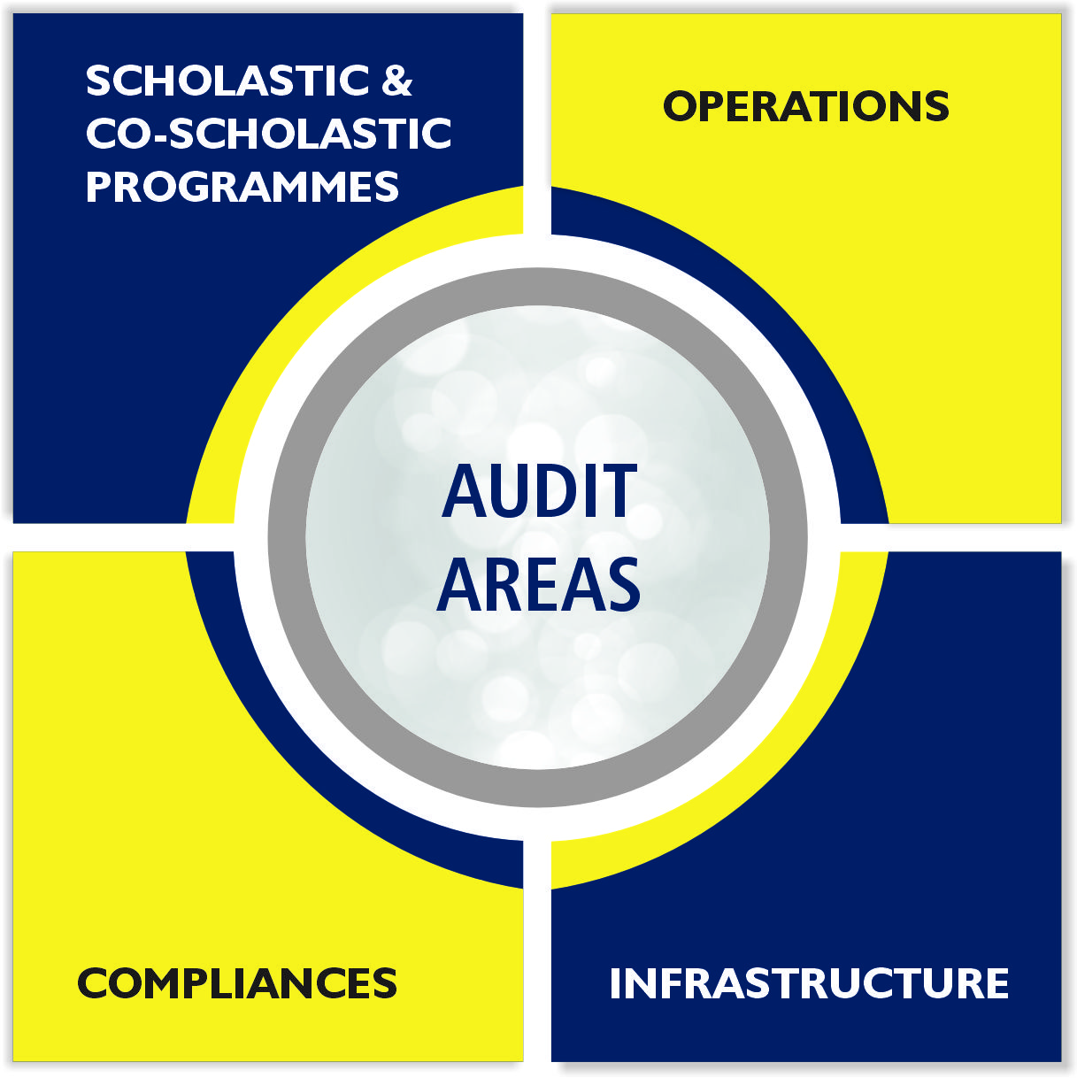 EROCON SCHOOL QUALITY AUDITS