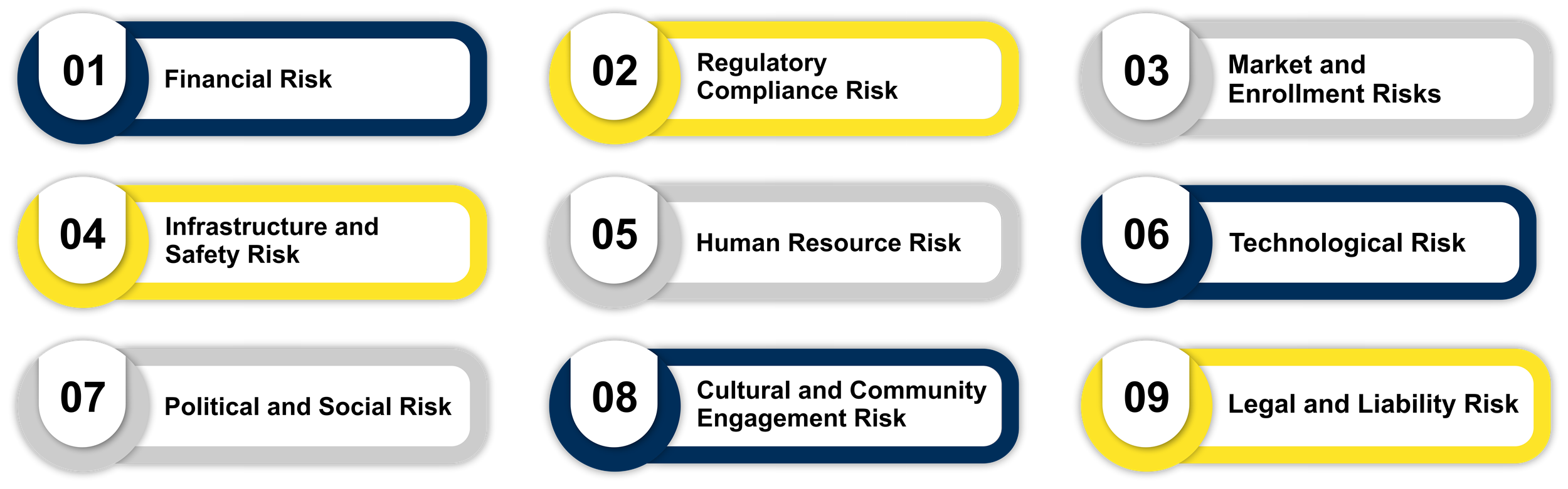 Risks in Indian School Startups