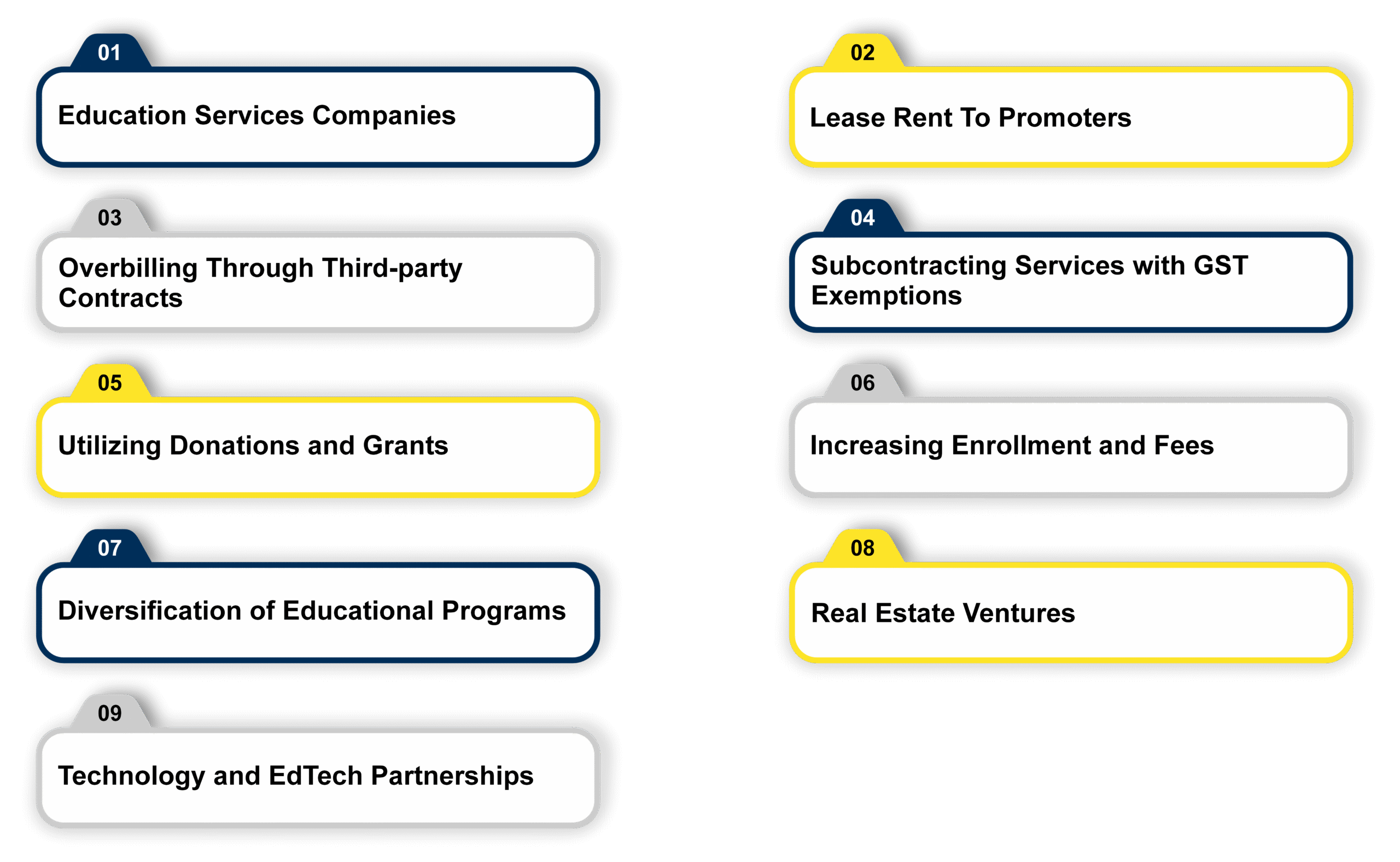 PRACTICES TO MAKE PRIVATE SCHOOL PROFITABLE