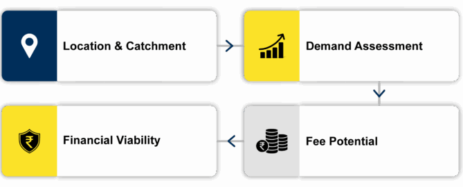 FOUR DOT THEORY EROCON