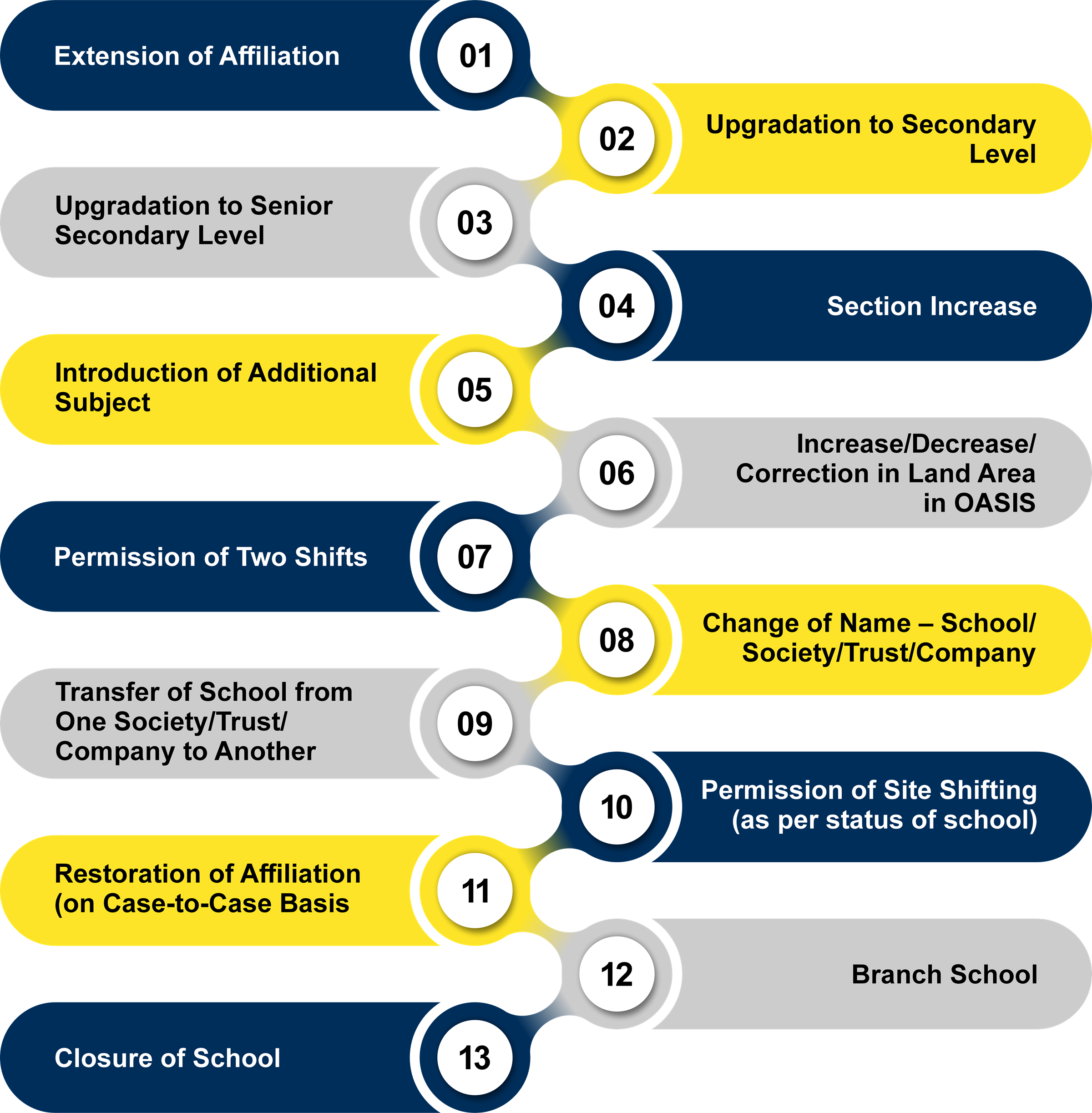 Services for Existing CBSE-Affiliated Schools