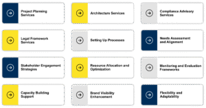Planning & Execution Agency for CSR in Education